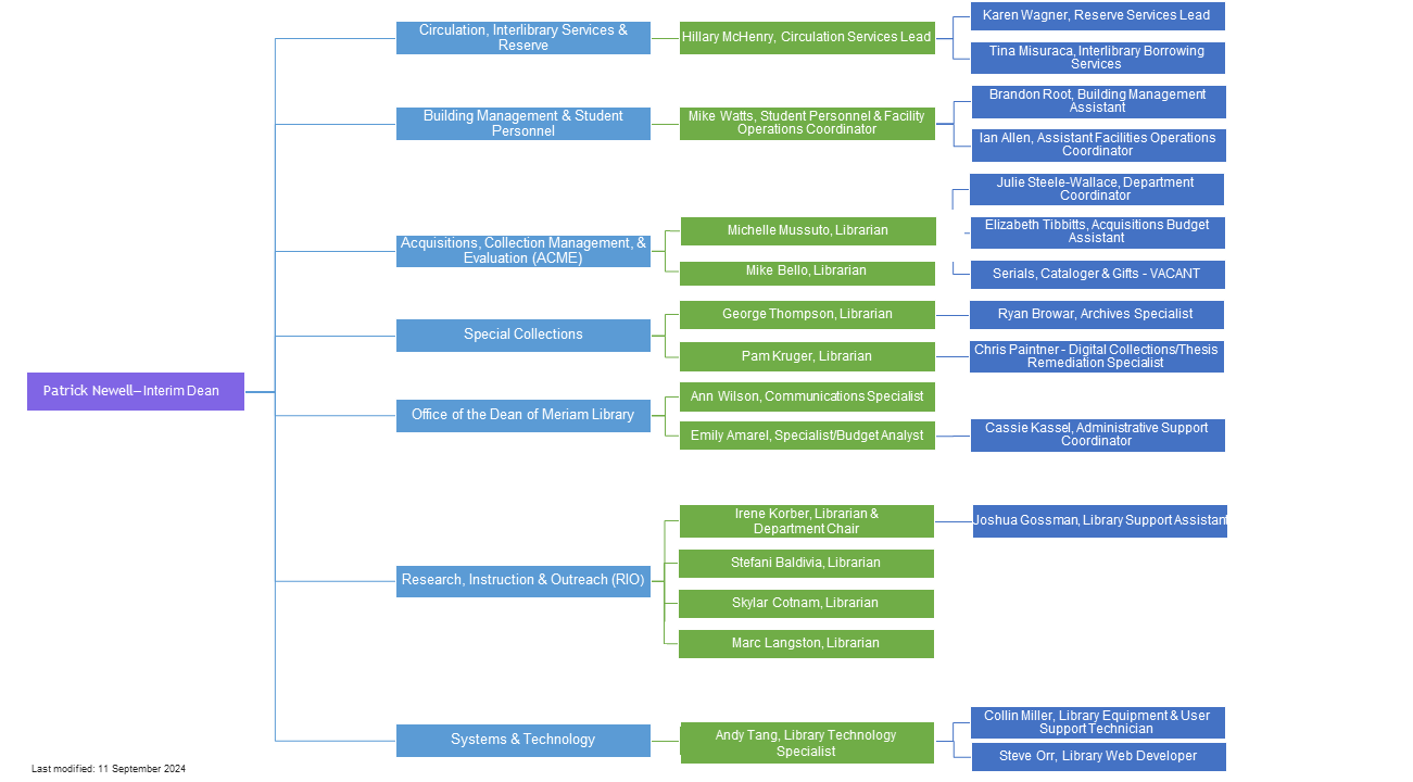 Organization Chart | Meriam Library