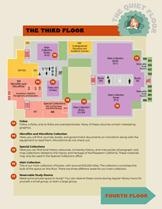 Third Floor Self-Guided Tour Thumb