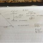 Math equations on graphing paper