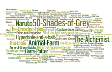 Favorite Books Word Cloud Favorite Books Word Cloud