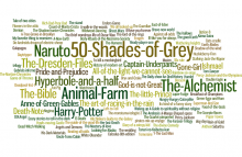 Favorite Books Word Cloud