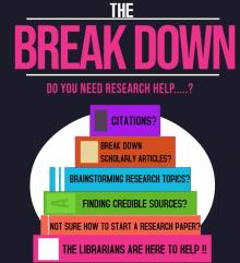 ResearchBreakdown